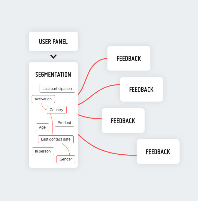 agile process image